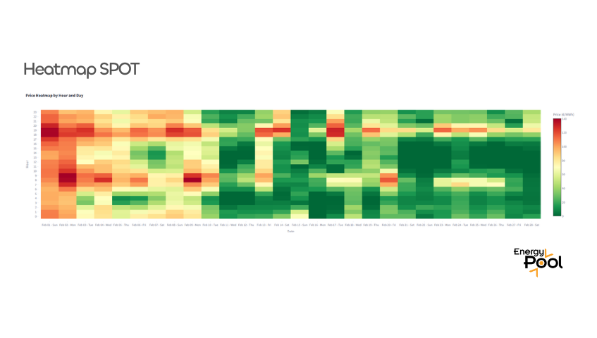 Heatmap des prix SPOT &eacute;lectricit&eacute; en &euro;/MWh par heure et par jour &mdash; f&eacute;vrier 2026